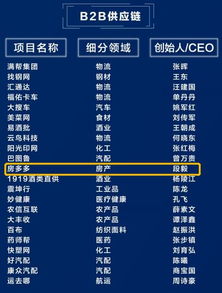 中欧创业营捷报频传，10家校友企业荣登2019产业互联网独角兽榜，引领房地产经纪行业创新